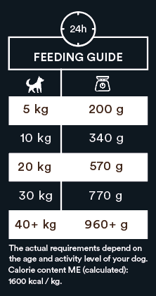 Monster Dynamite 400g
