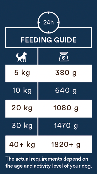 Monster Sensitive Fish 400g