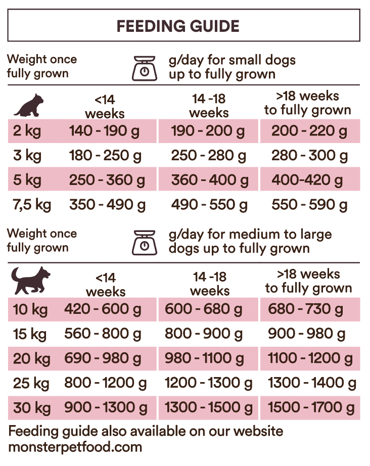 Monster Baby Dog Mousse 190g